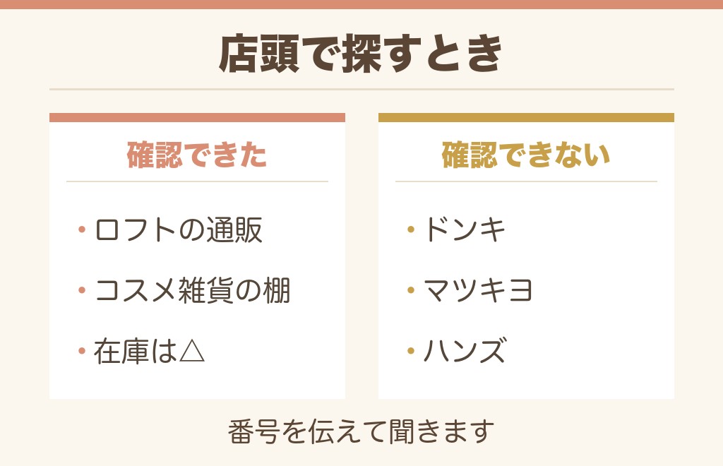 マグネットつけまつげはロフトやドンキの売り場にある?