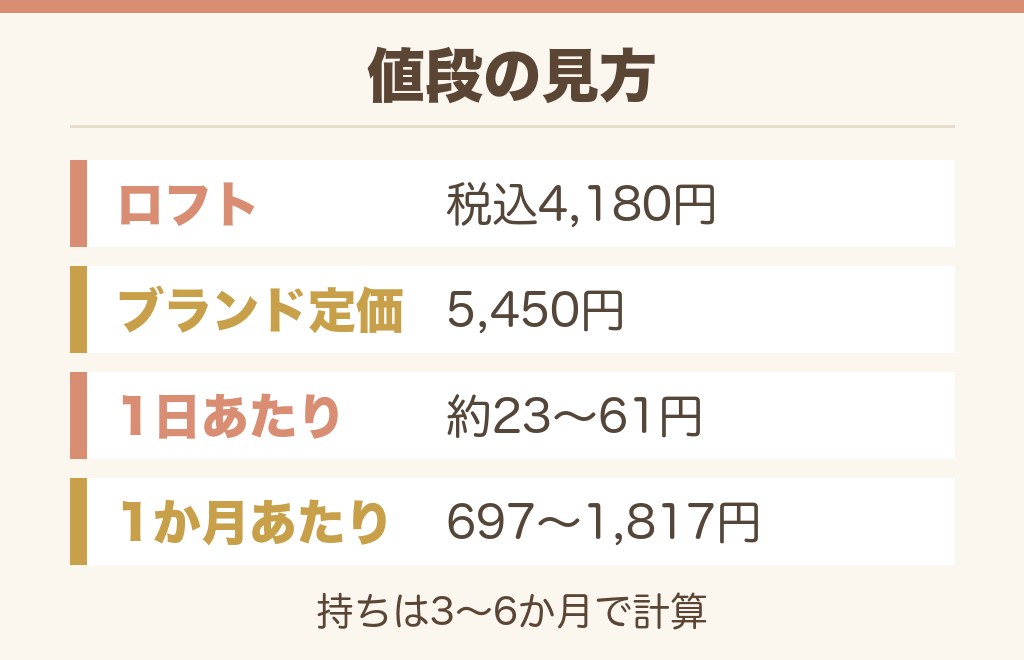 マグネットつけまつげの値段はいくら?1日あたりの目安