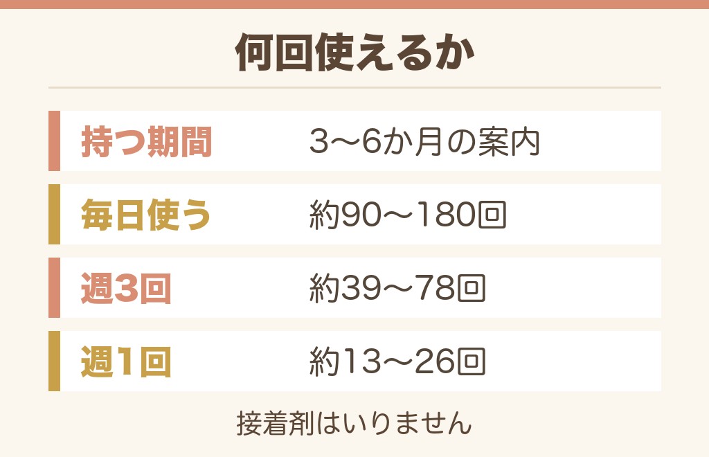 マグネットつけまつげは何回使える?3〜6か月の目安