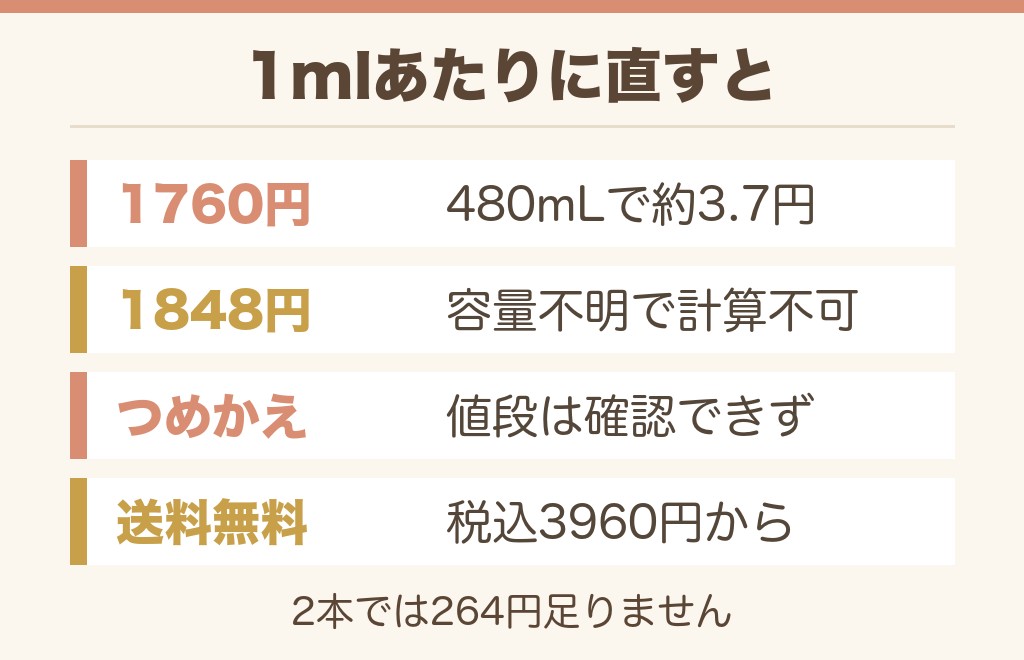 メルトのシャンプーの値段は1mlあたりで比べます
