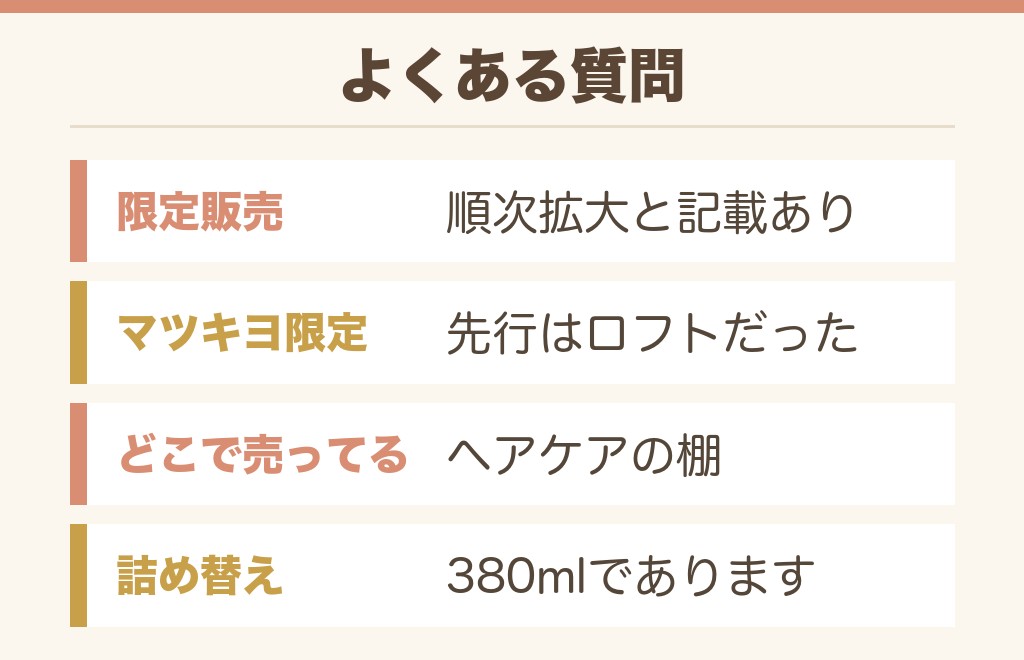 メルトのシャンプーのよくある質問