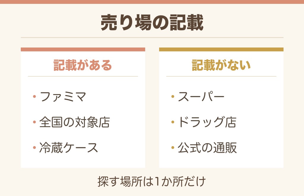 ミルクの束縛はファミマ以外で売ってる?通販も調べました