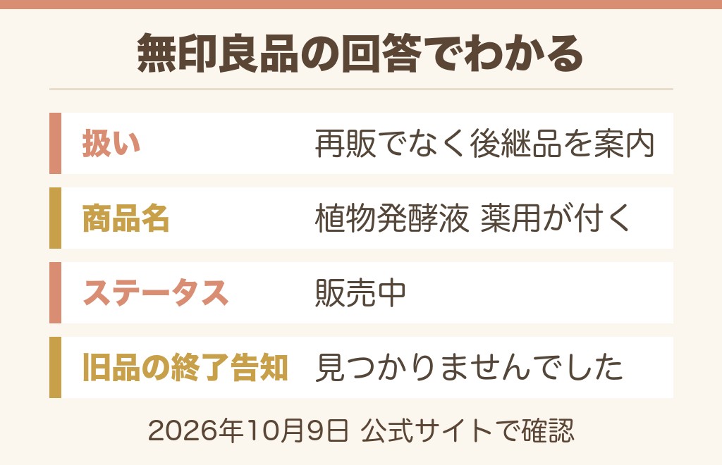 無印のエイジングケアエッセンスが売ってないのは旧品が後継品に切り替わったから