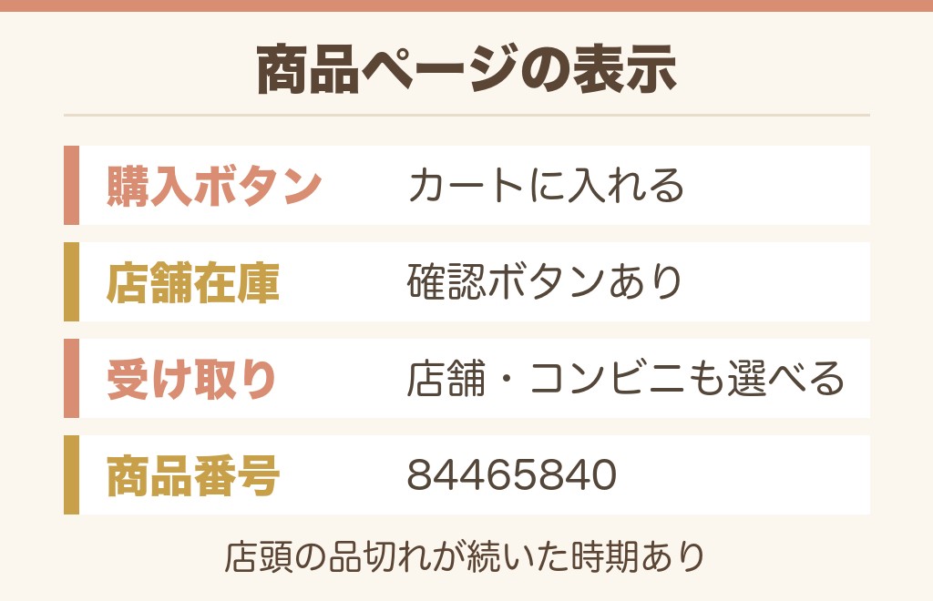 無印のエイジングケアエッセンスはネットストアで買える?在庫の見方
