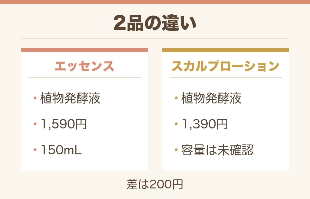 無印のエイジングケアエッセンスとスカルプローションの違い