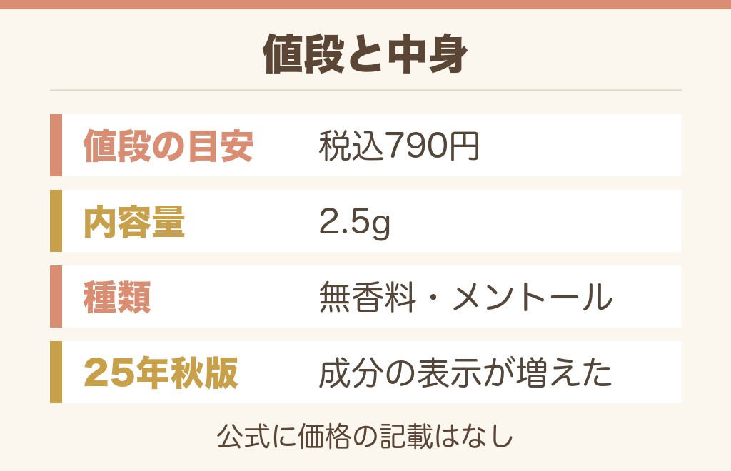 無印のリップスクラブの値段と中身の違いも見ておきます