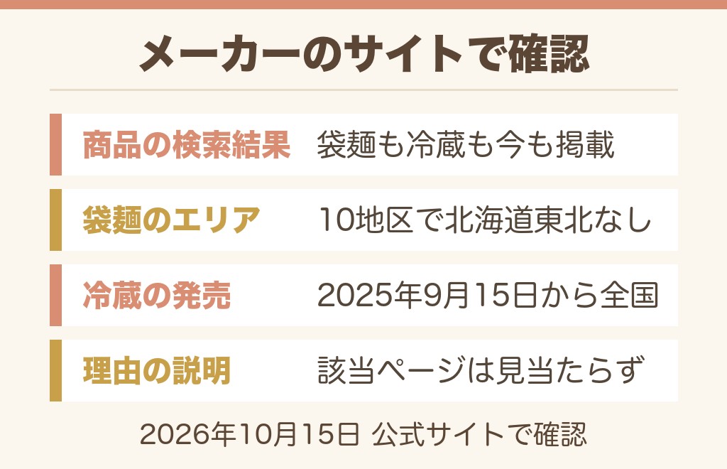 昔ながらの中華そばが売ってないのはなぜ?販売エリアの外だからです