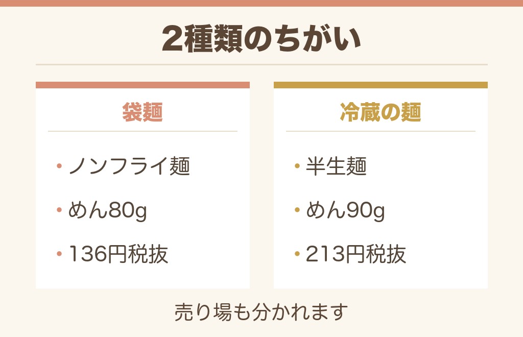 昔ながらの中華そばには同じ名前で2種類あります