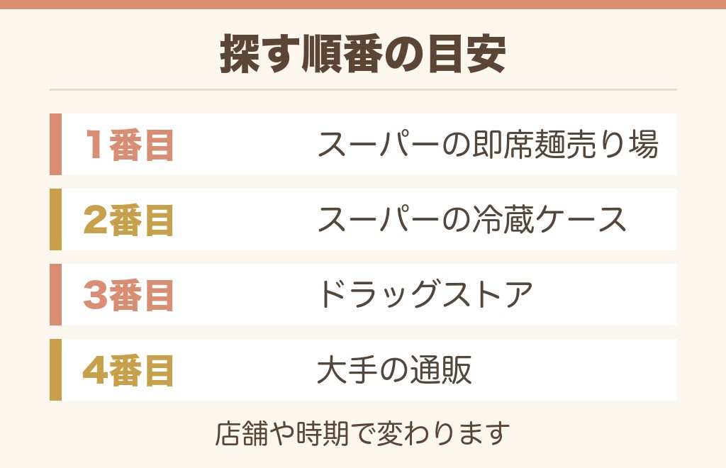 昔ながらの中華そばはどこで売ってる?売り場と棚の場所
