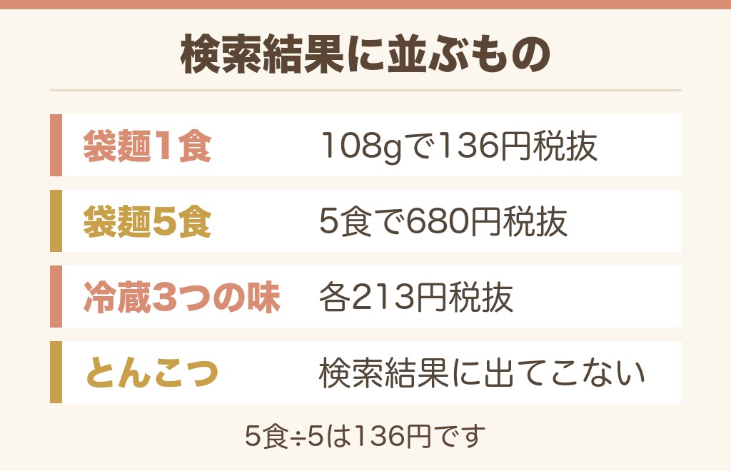 昔ながらの中華そばは生産終了?メーカーの掲載で確認