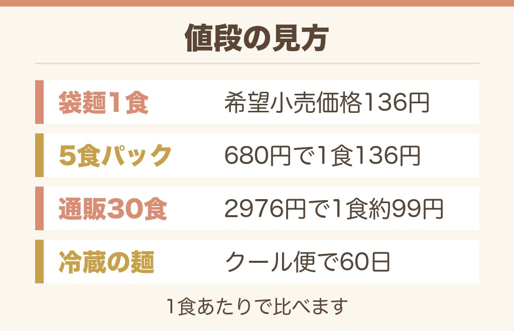 昔ながらの中華そばの値段と通販での買い方