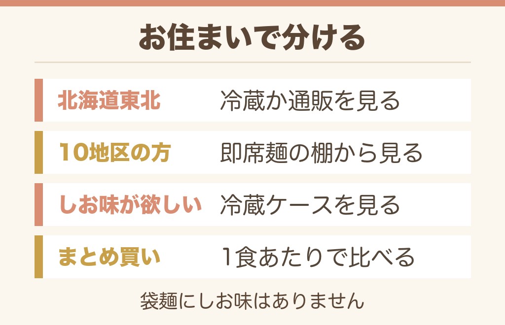 昔ながらの中華そばが見つからないときの探し方