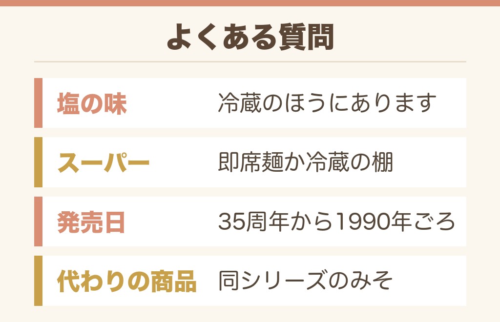昔ながらの中華そばのよくある質問
