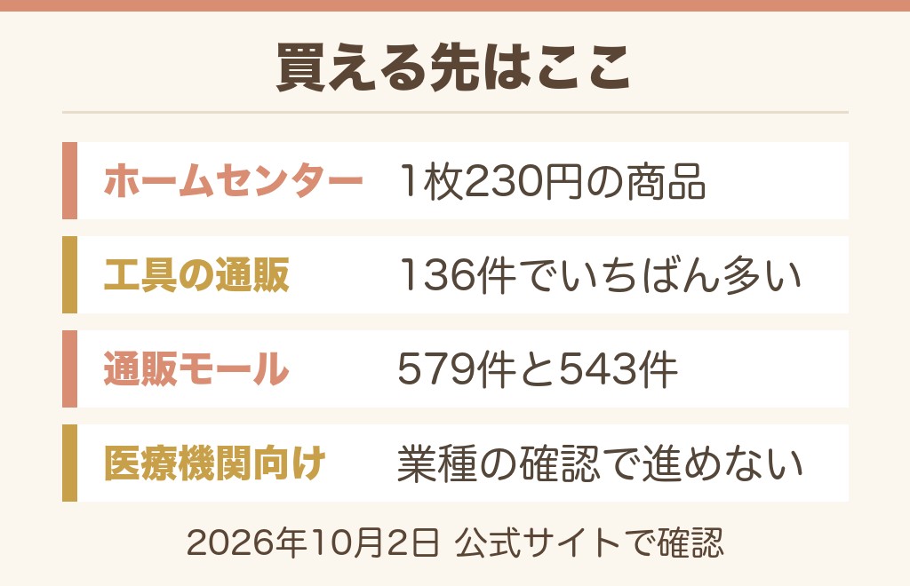 N95マスクが売ってる場所は防護マスクの売り場と通販