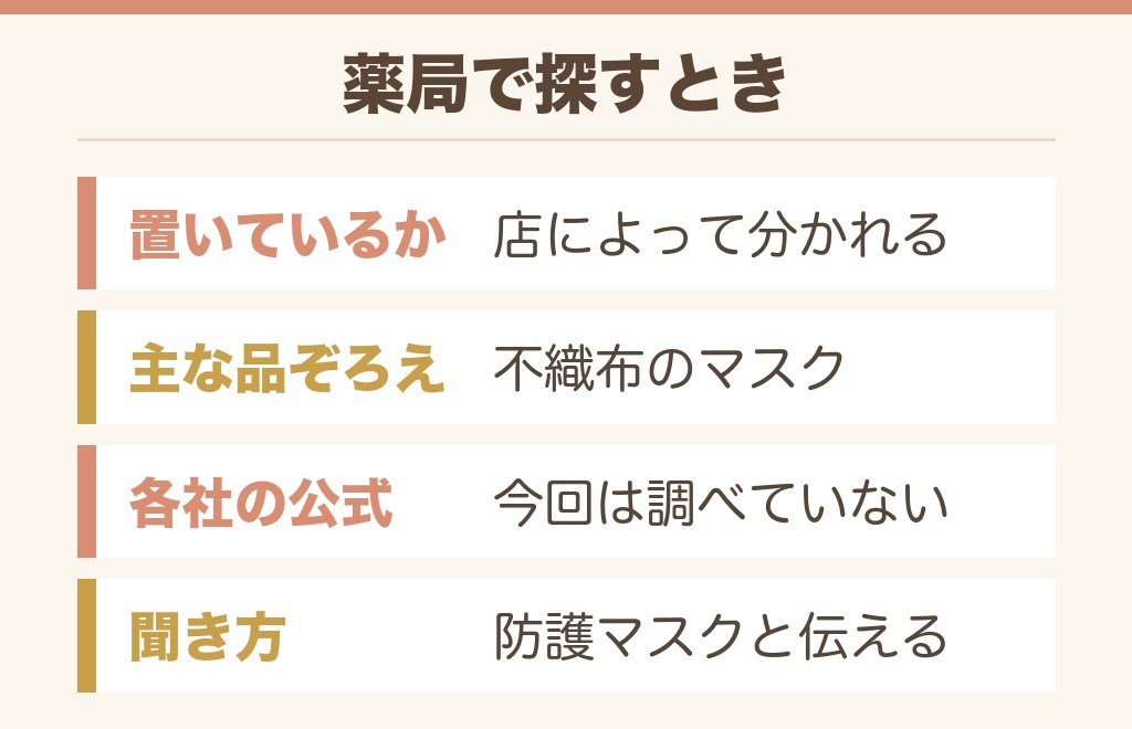 N95マスクはドラッグストアや薬局で売ってる?