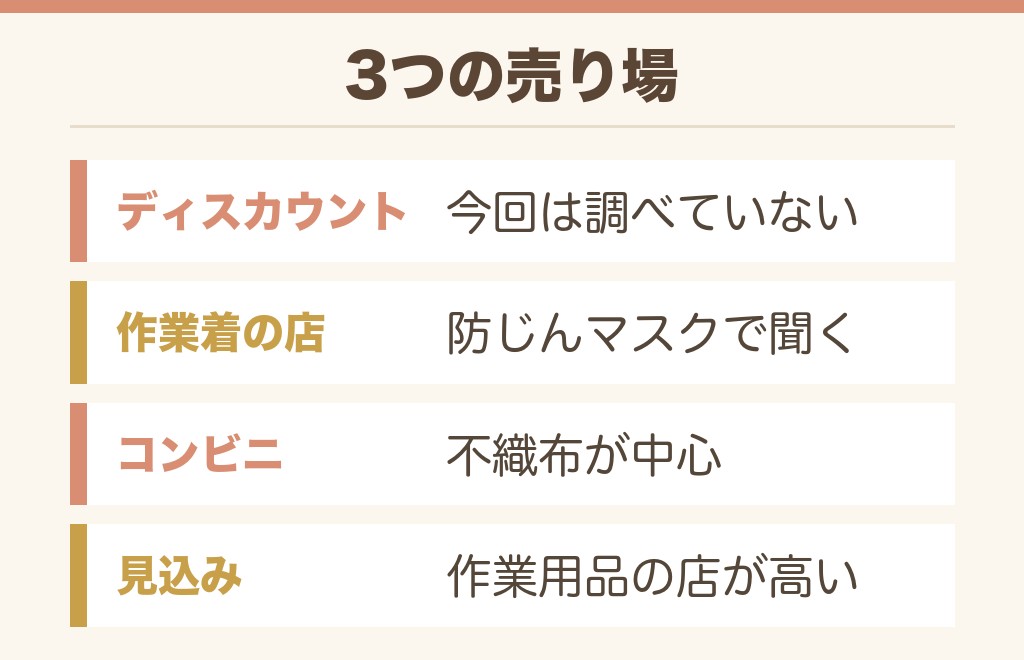 N95マスクはドンキ・ワークマン・コンビニで売ってる?