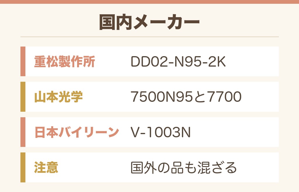 N95マスクの日本製はどこで買える?