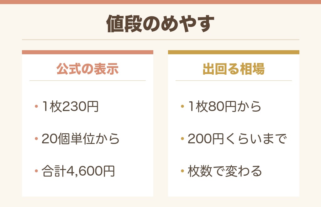 N95マスクの値段は1枚いくら?