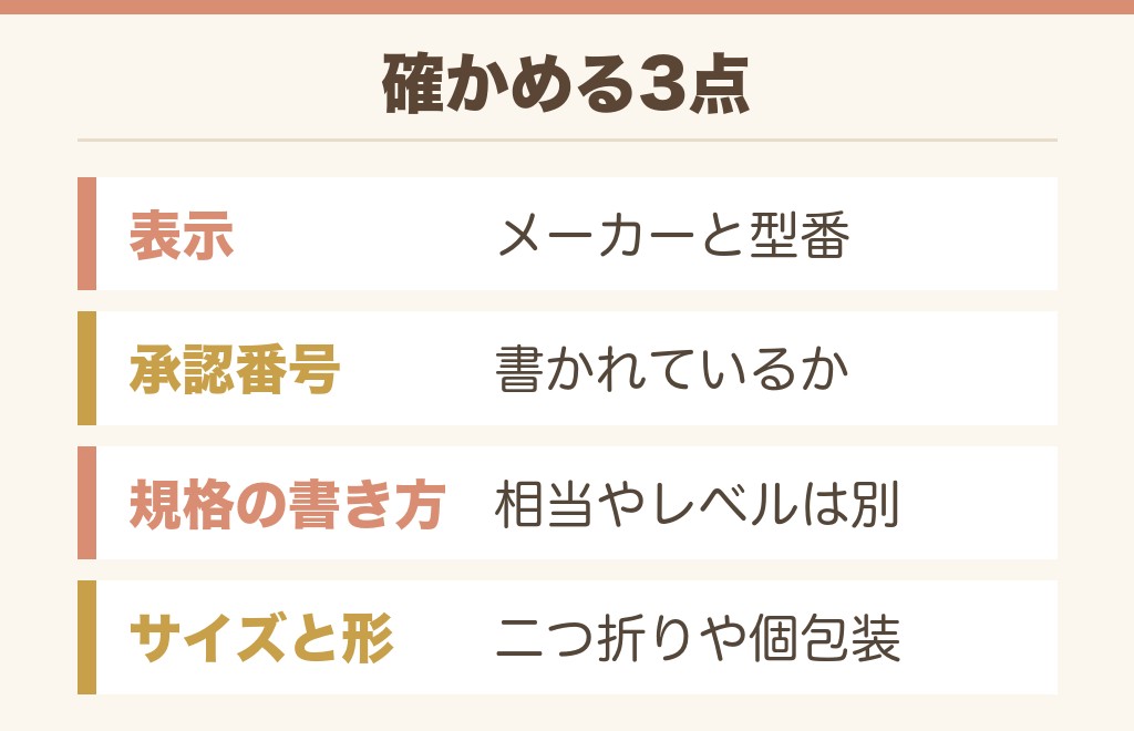 N95マスクを買う前に確かめること