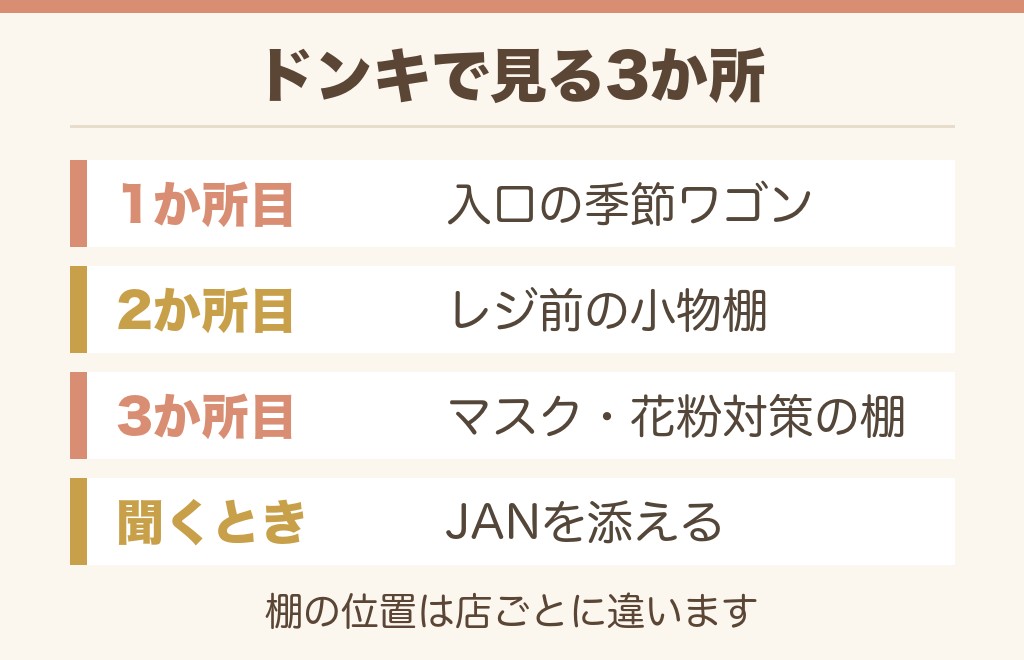 ノーズミントのドンキの売り場はどこ?