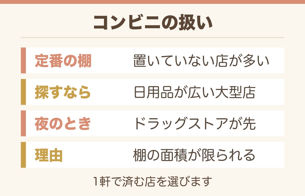 ノーズミントはコンビニに売ってる?