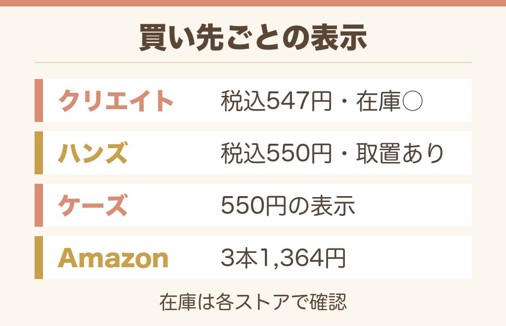ノーズミントを通販で買うには?