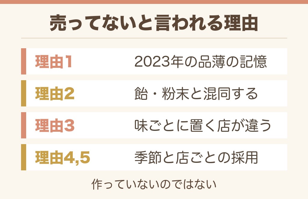 龍角散タブレットが売ってないと言われる理由は5つに分けられます