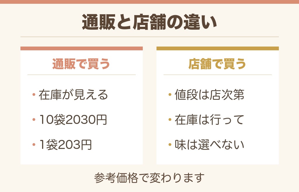 龍角散タブレットを通販で買うには？値段の見方も