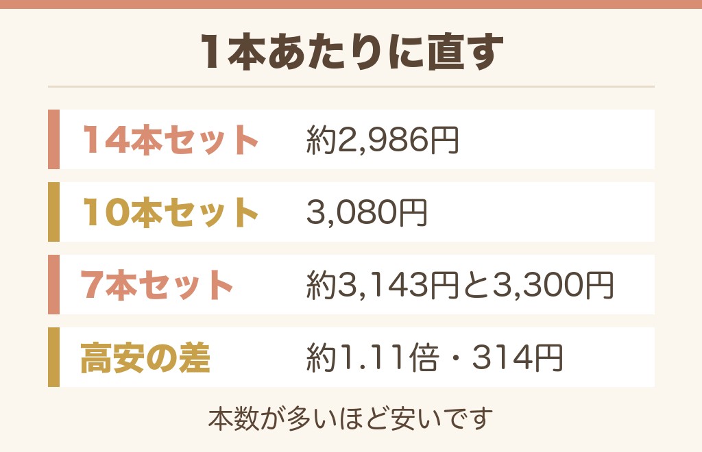 soyoブラシは1本あたりいくら?セットで比べます