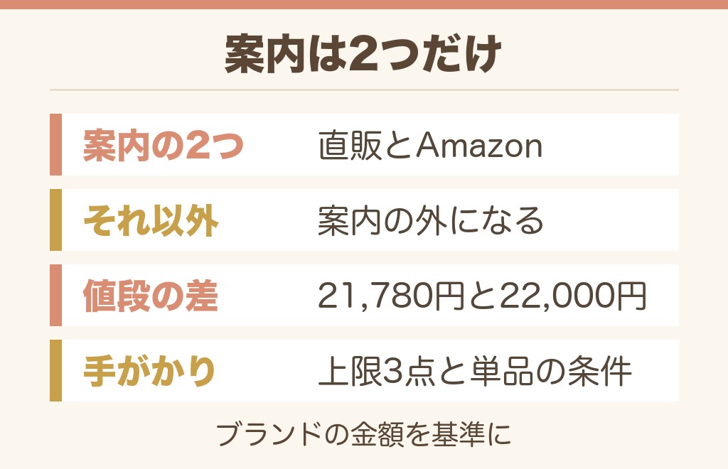 soyoブラシを楽天やメルカリで買うのはどう?