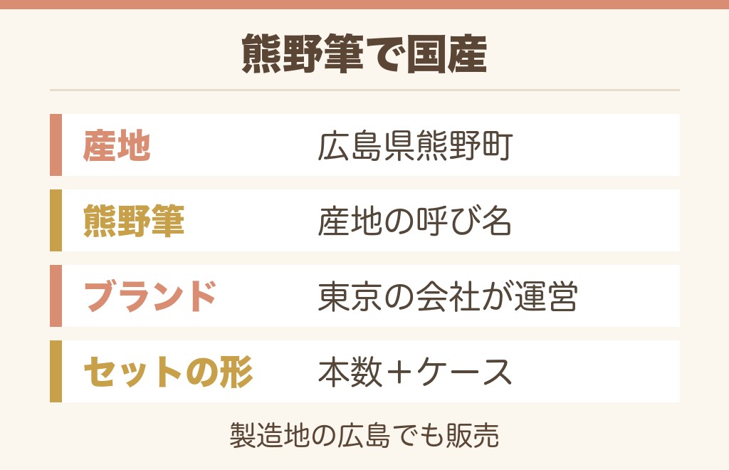soyoブラシはどんなブラシ?熊野筆と作りについて