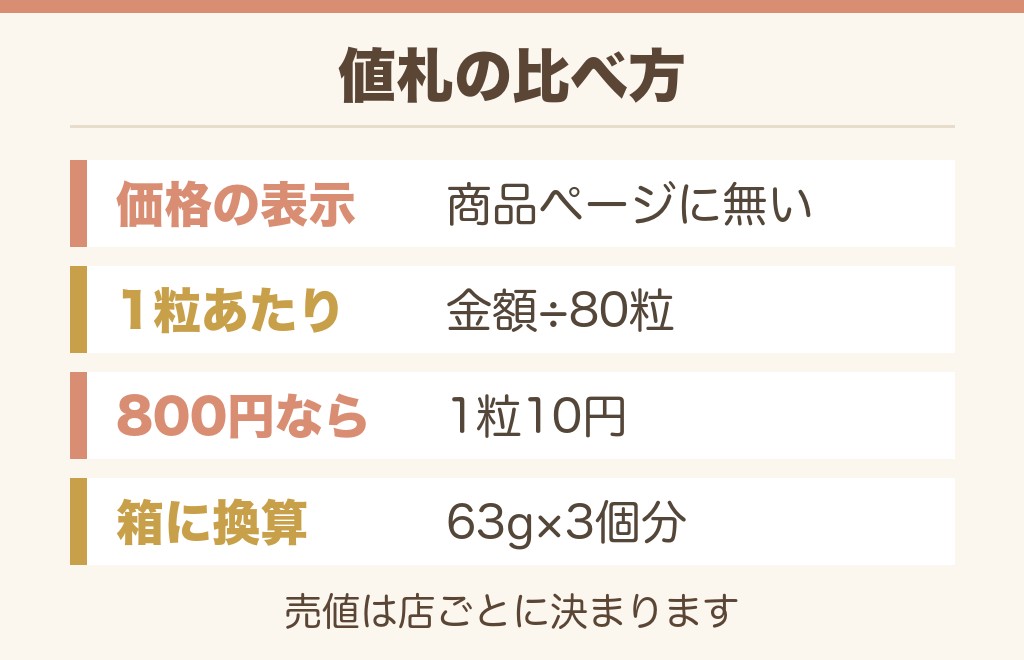 たけのこの里80粒の値段はいくら？188gの目安