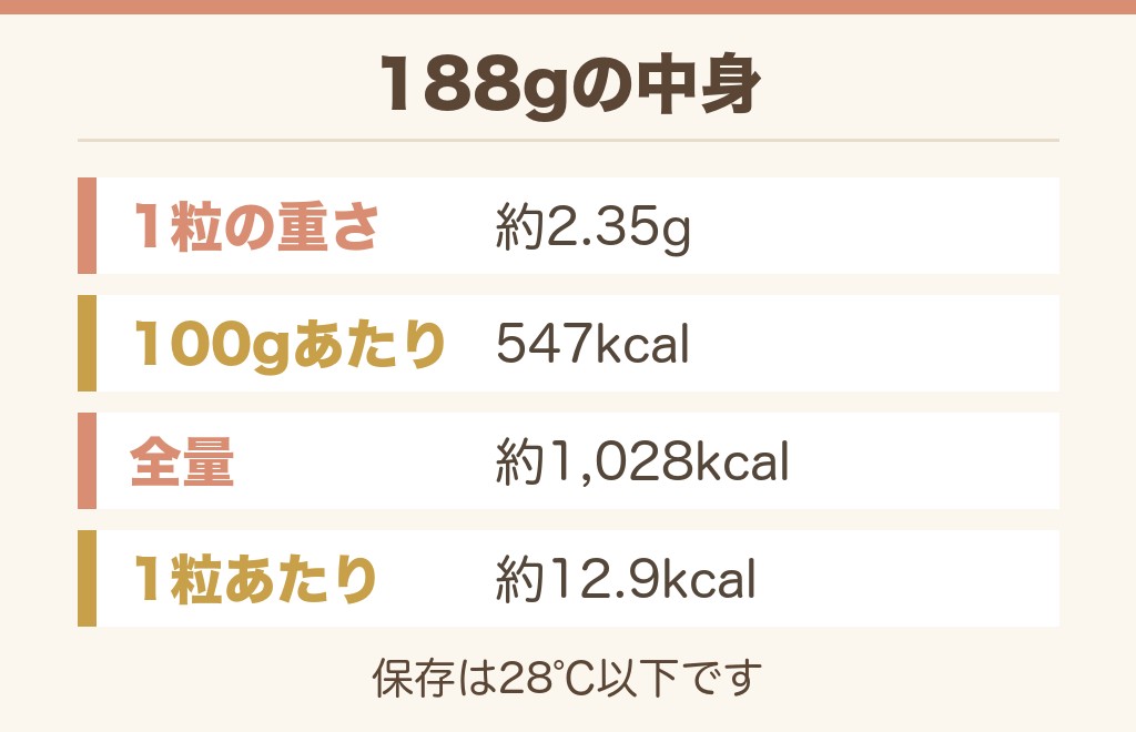 たけのこの里80粒の中身は？1粒の重さとカロリー