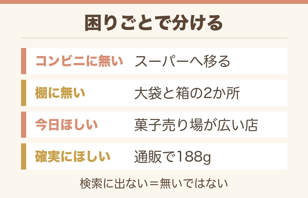 たけのこの里80粒が売ってないときの探し方