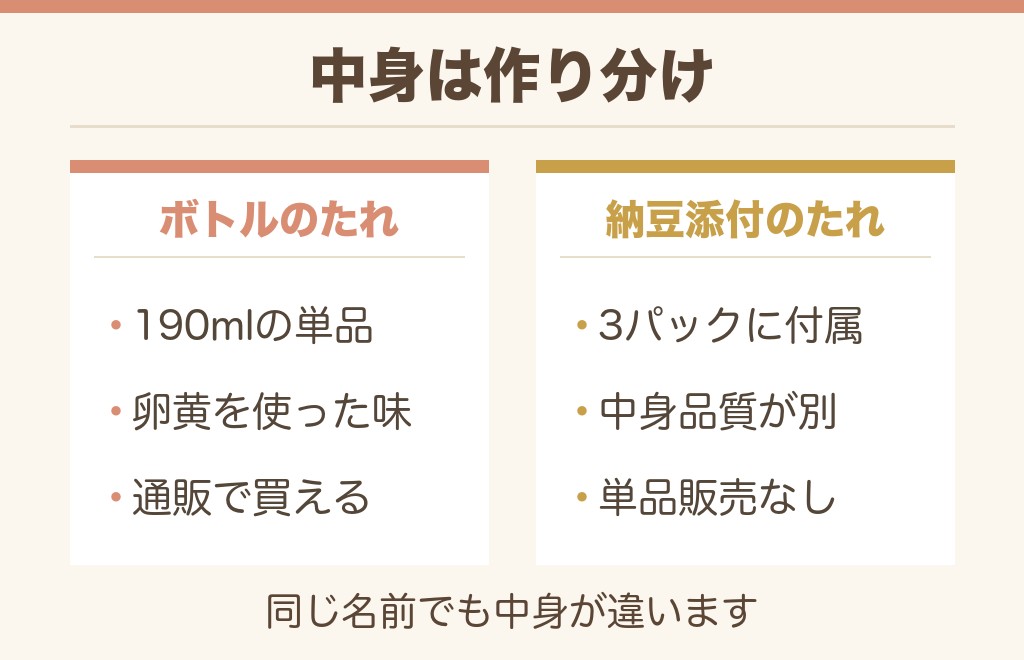 たまご醤油たれボトルは納豆のたれと同じ味?