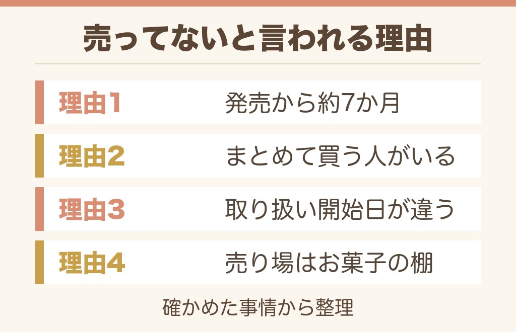 たまごっちボーロが売ってないと言われる理由は4つに分けられます
