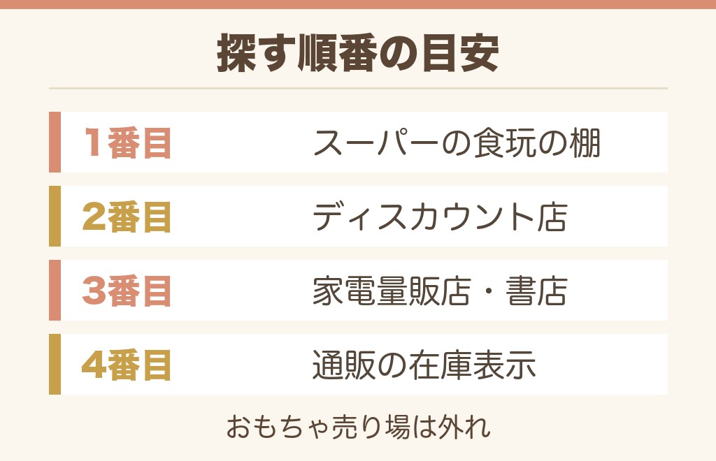 たまごっちボーロはどこで売ってる?公式の売場表記から見る