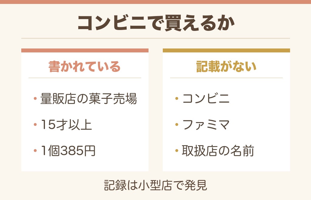たまごっちボーロはコンビニやファミマで買える?