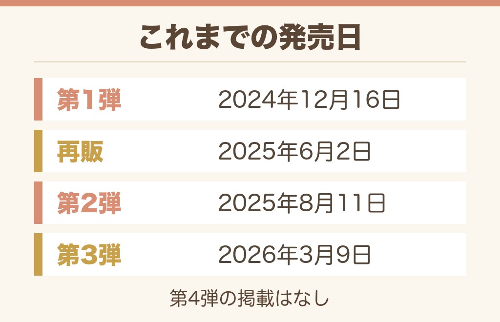 たまごっちボーロの再販はある?これまでの発売日から考えます