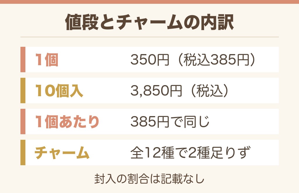 たまごっちボーロの値段とチャーム全12種の内訳