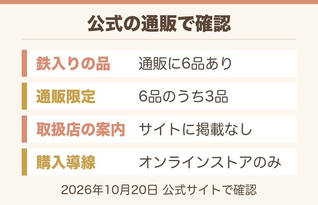 鉄分グミはどこに売ってる?販売店の一覧