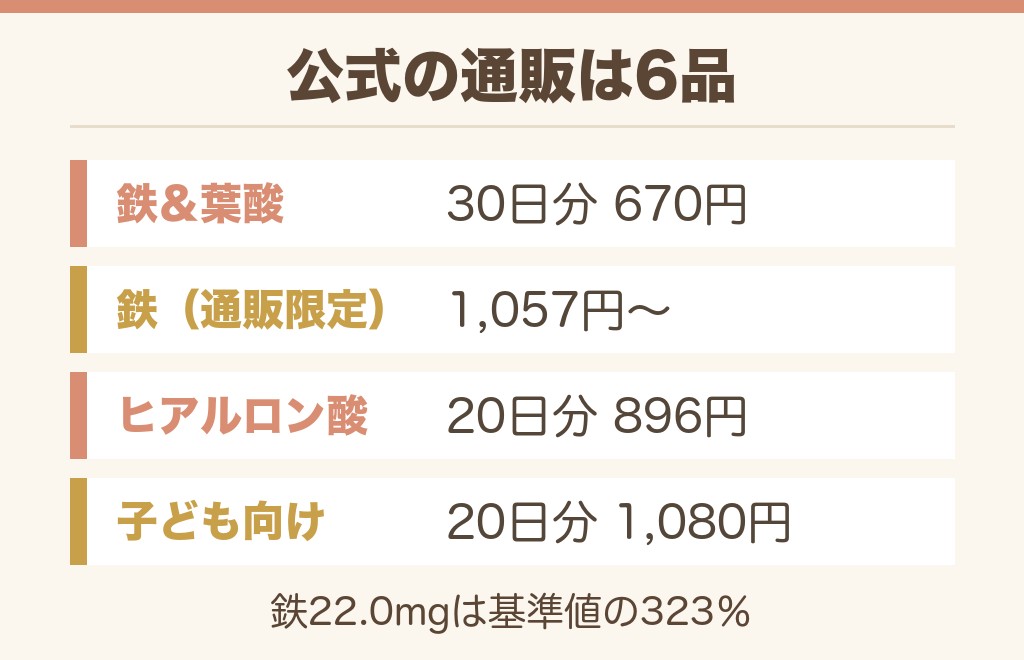 鉄分グミは6種類|鉄と鉄&葉酸の違い