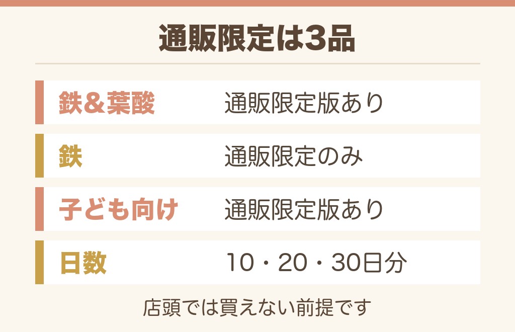 鉄分グミを通販で買うには?通販限定もあります