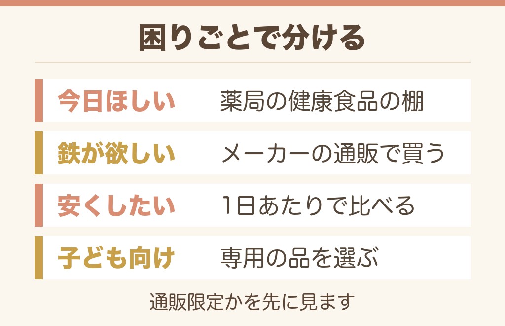 鉄分グミが見つからないときの探し方