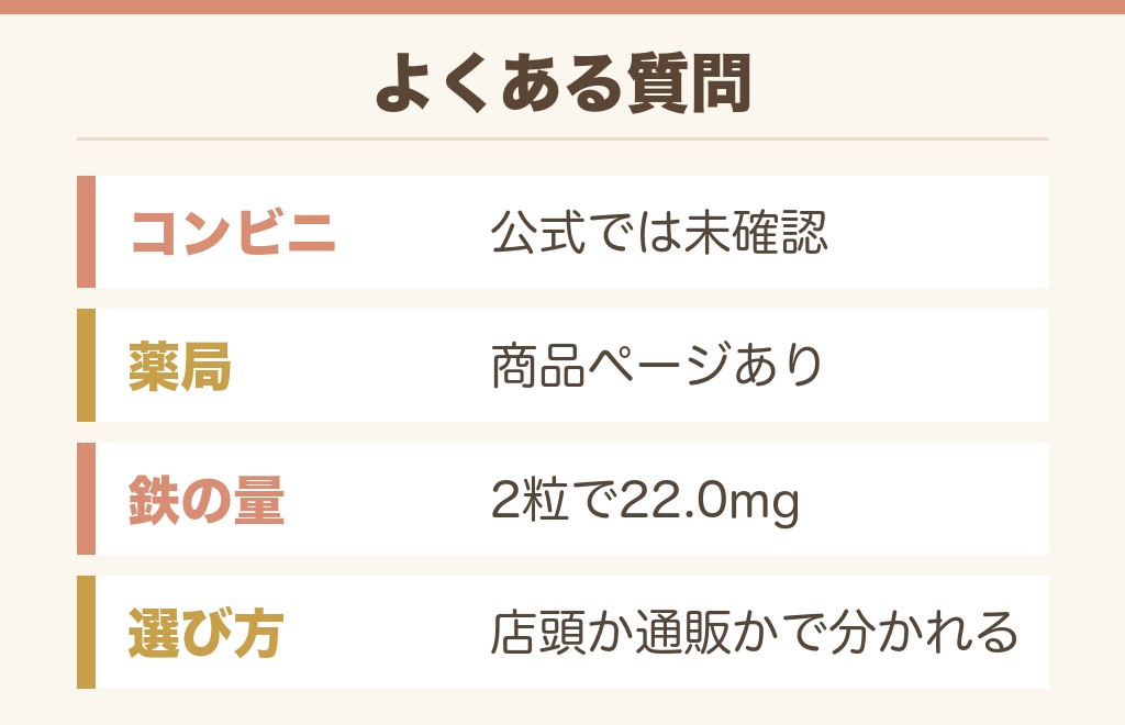 鉄分グミのよくある質問