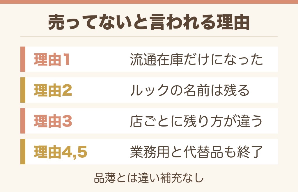 トイレのルックが売ってないと言われる理由は5つに分けられます