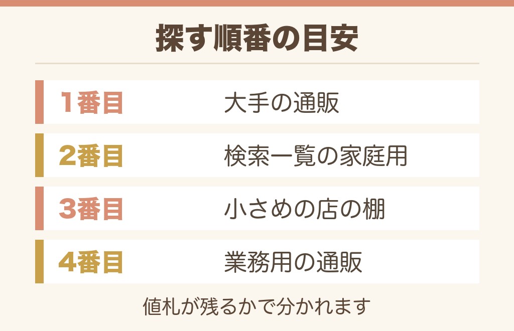 トイレのルックはまだ買える?在庫の探し方