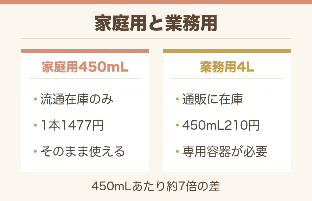 トイレのルックの詰め替えと業務用はどうなっている?