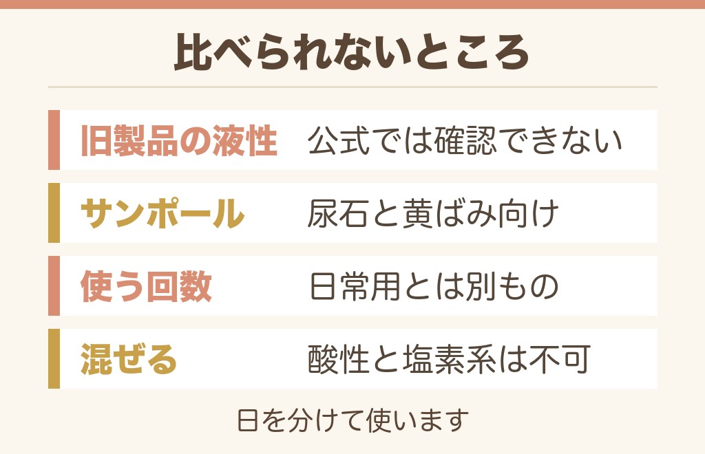 トイレのルックとサンポールはどっちがいい?