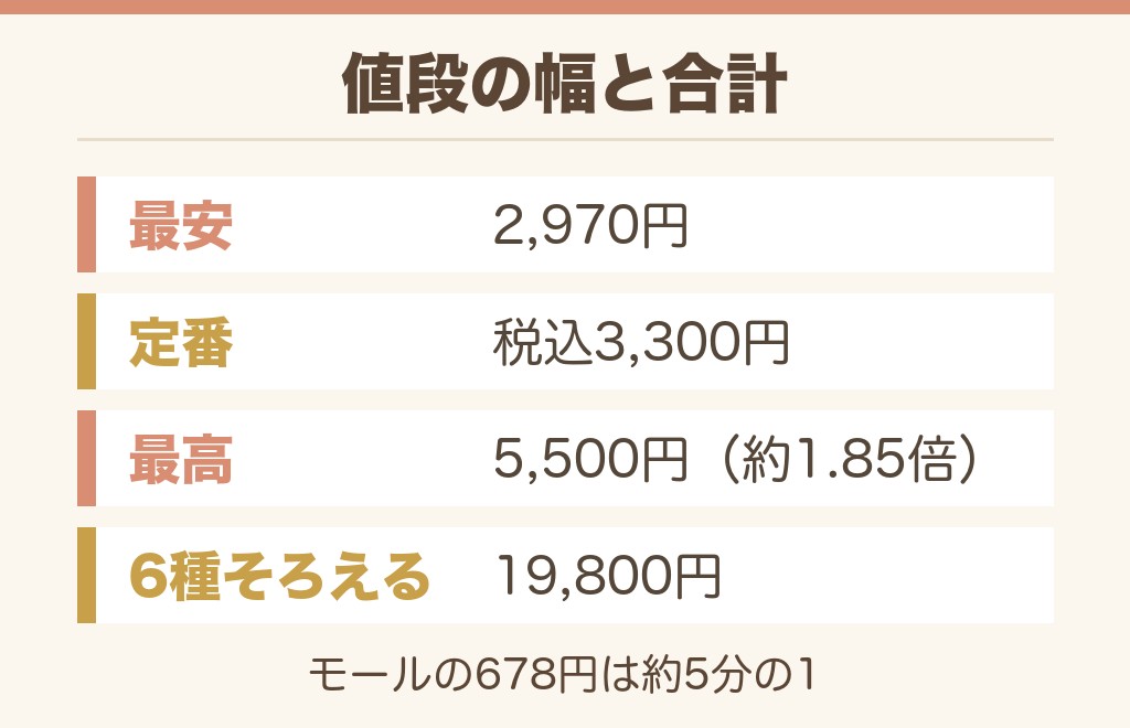 ワククの値段はいくら?シリーズごとに比べます